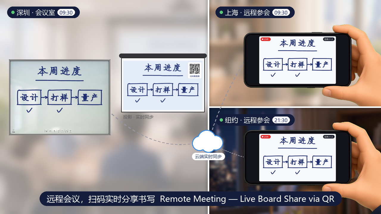 Remote share