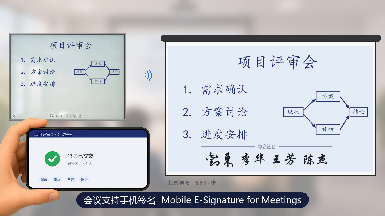 Phone signature